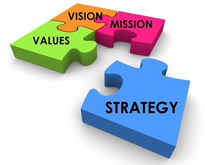 CPAFMA's Strategic Plan and Leadership